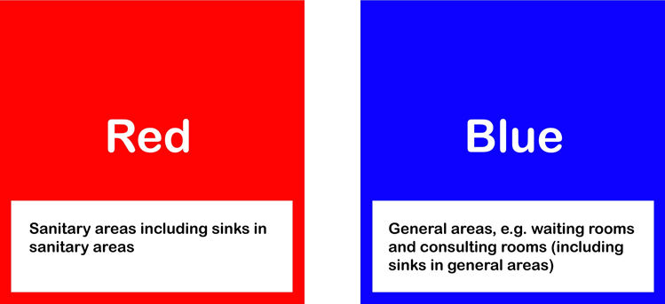 Red and Blue Colour Coded Products